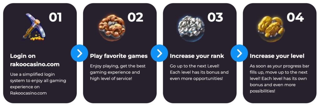 Rakoo casino lojalitetsprogram